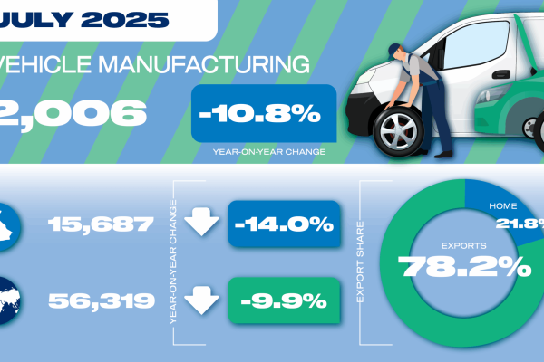 Total Vehicle Manufacturing social July 2025 01 scaled